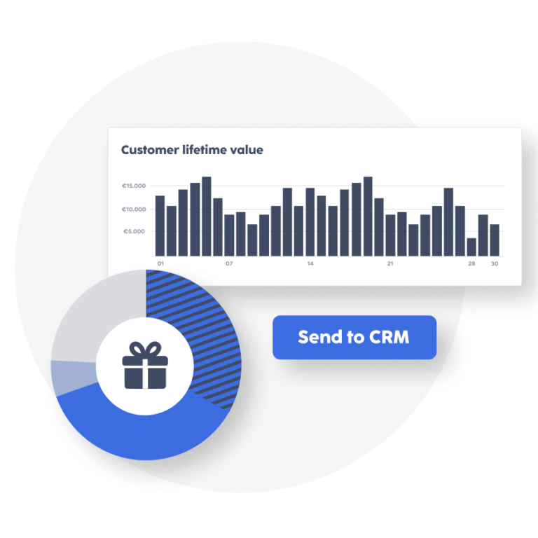 Understand customer LTV with refive