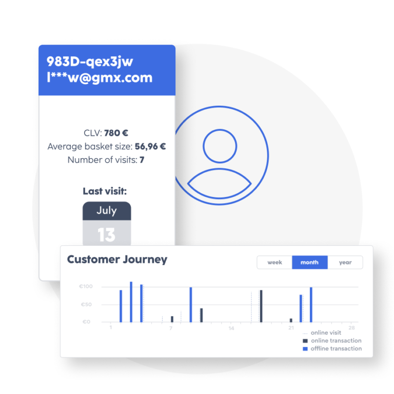 Understand customer journeys with the smart receipt