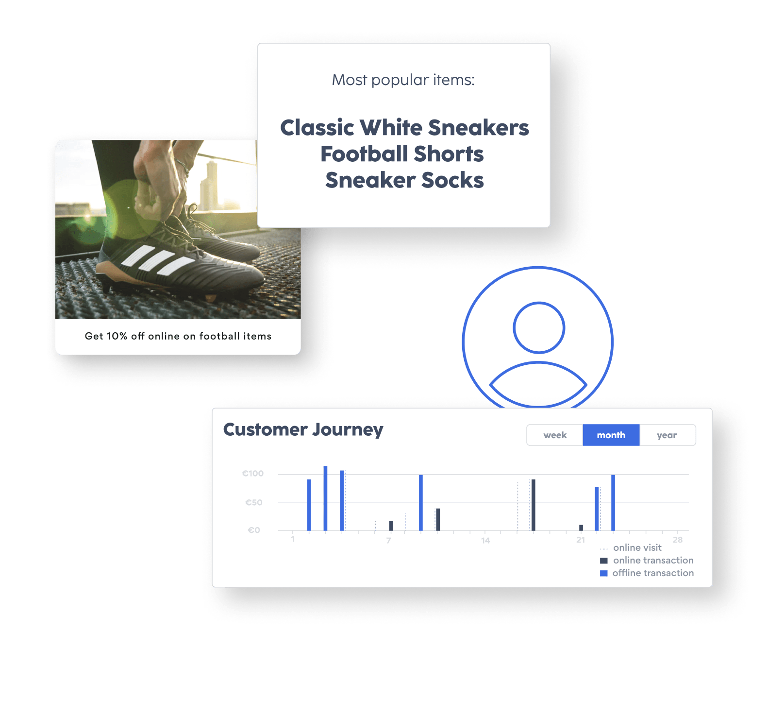 Get deep actionable customer insight with refive