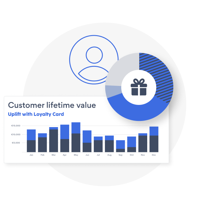 analyse and optimize loyalty