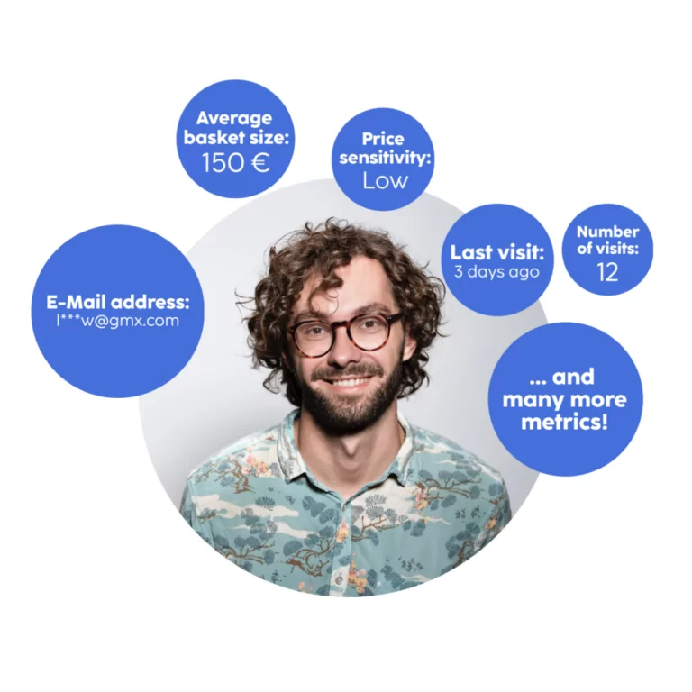 in-store customer insights with refive