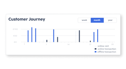 customer journey for store insights