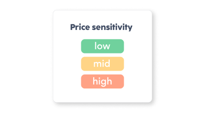 store analytics with customer price sensitivity