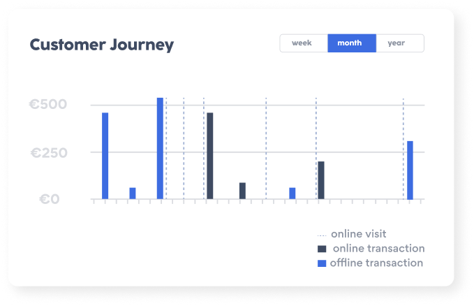 customer journey insights achieved with refive electronic receipts