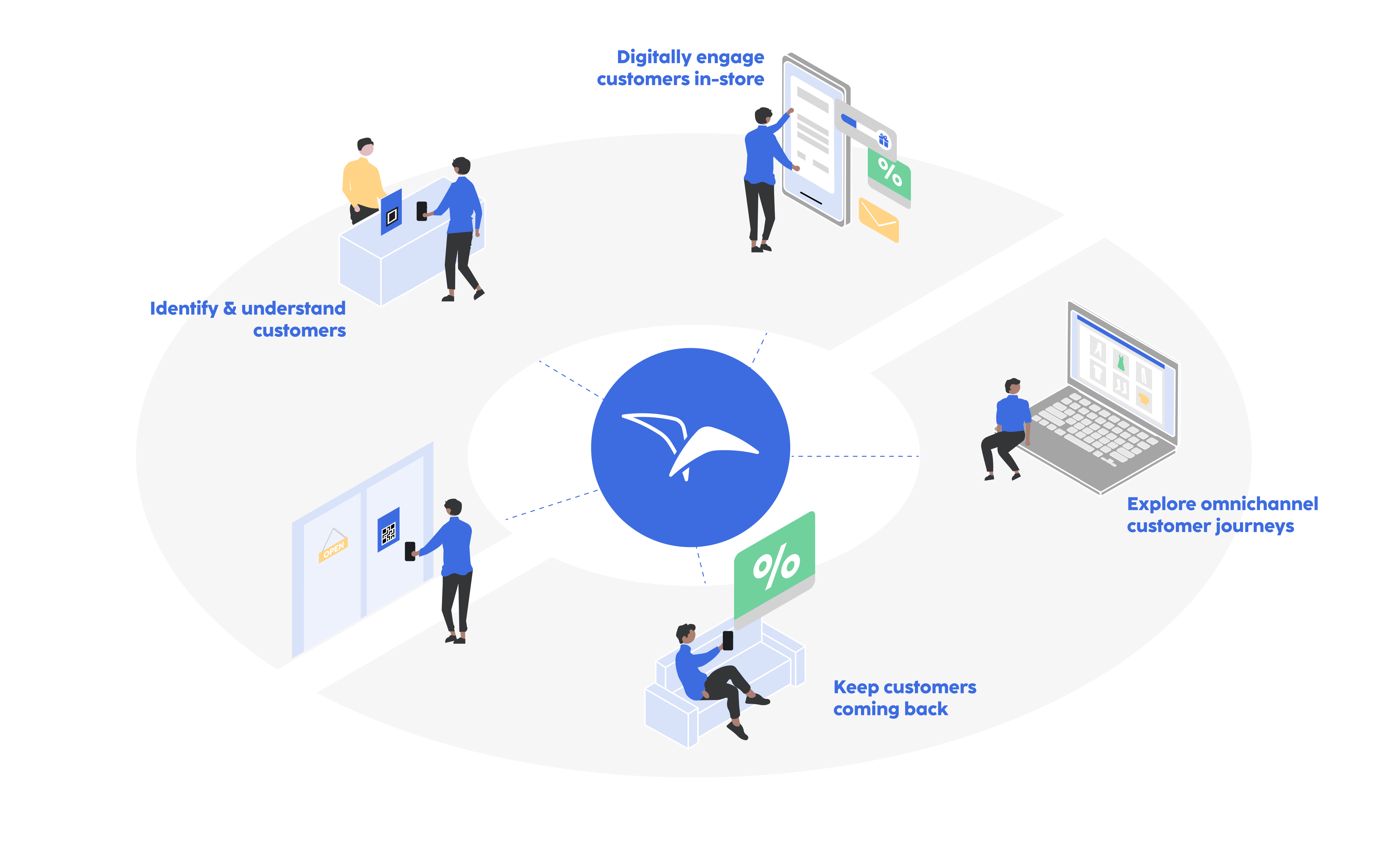 refive customer engagement and retention with e receipts diagram