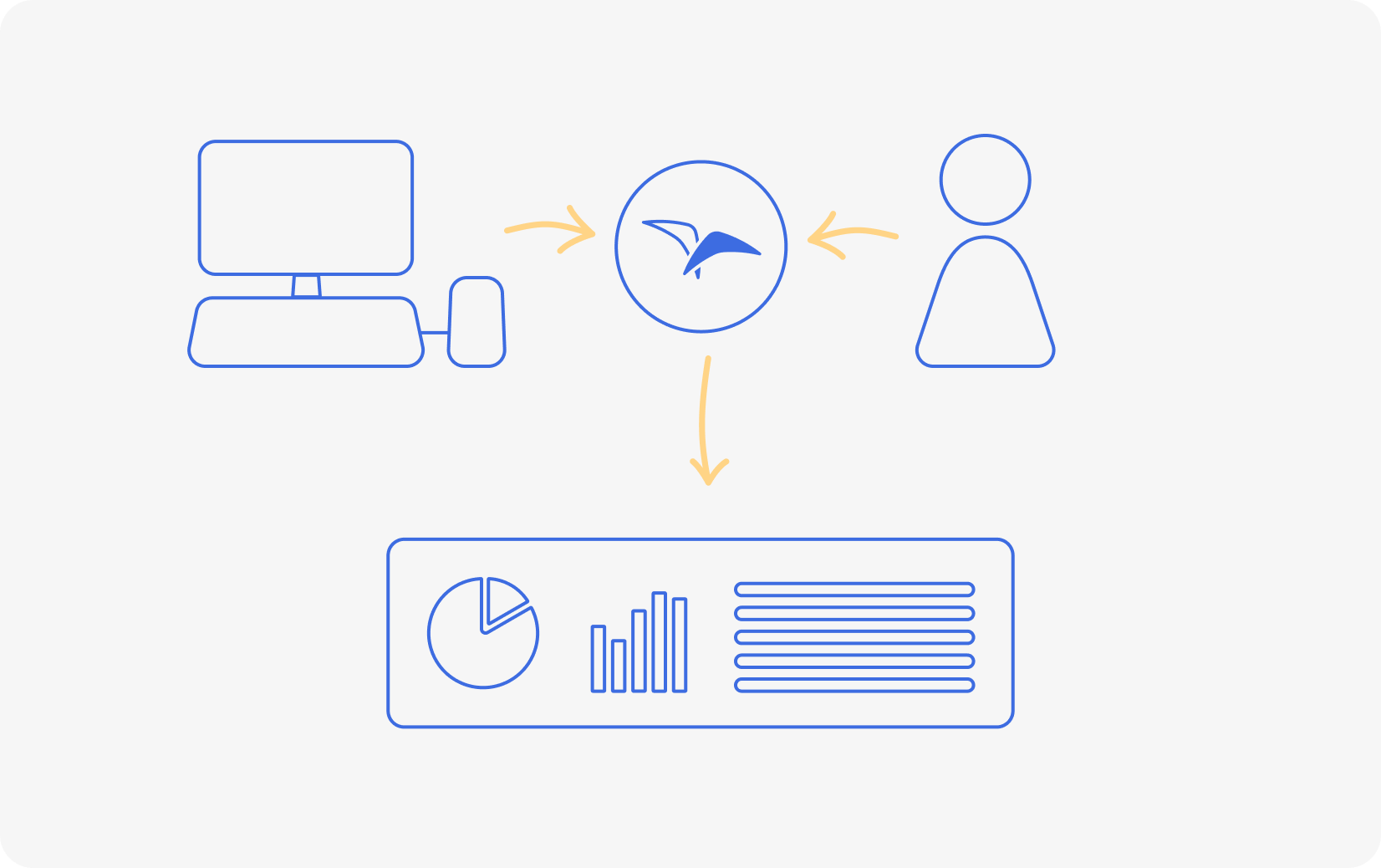 store analytics combine purchase data and customer data