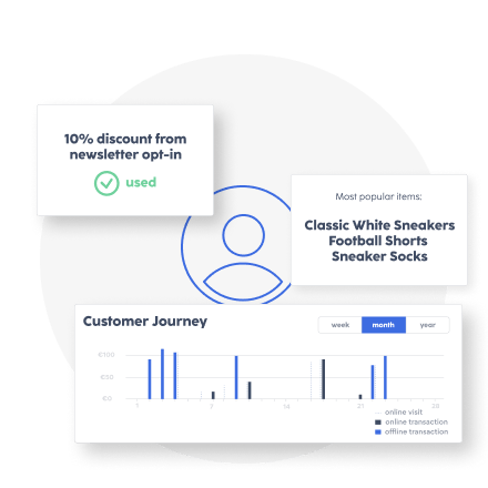 retail customer insights