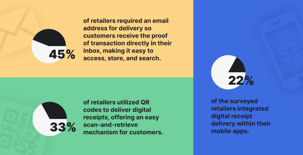 digital receipts delivery methods in Germany